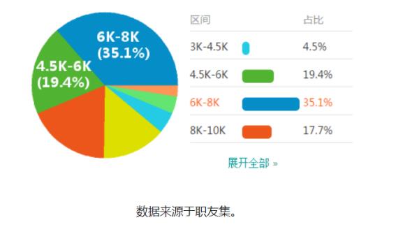 運(yùn)營編輯是一個(gè)什么崗位（運(yùn)營編輯是一個(gè)什么崗位工作）