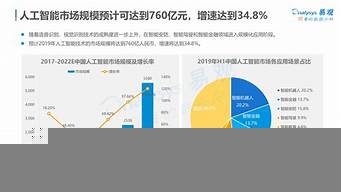 人工智能工資待遇應屆生（人工智能就業(yè)待遇）