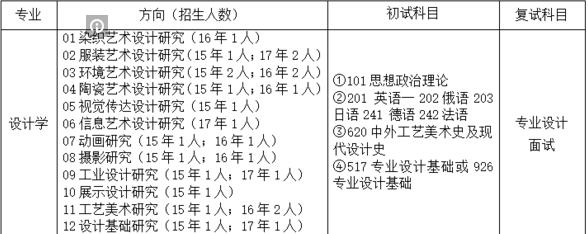 清華大學(xué)景觀設(shè)計(jì)考研（清華大學(xué)景觀設(shè)計(jì)考研分?jǐn)?shù)線(xiàn)）