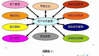 怎么表達(dá)和客戶(hù)之間的關(guān)系（怎么表達(dá)和客戶(hù)之間的關(guān)系英語(yǔ)）