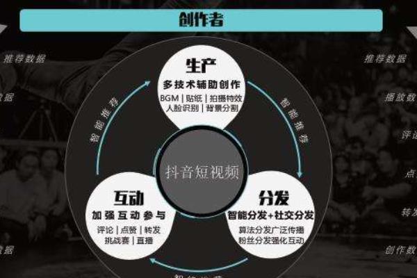 平臺(tái)投放廣告怎么收費(fèi)（在平臺(tái)投放廣告要多少錢）