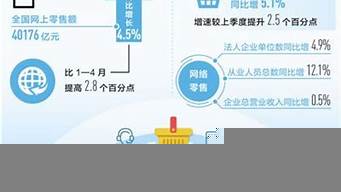 學(xué)電商要多少錢（學(xué)電商要多少錢一個(gè)月）