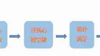 運(yùn)營(yíng)一個(gè)店鋪?zhàn)钪匾氖鞘裁矗ㄟ\(yùn)營(yíng)一個(gè)店鋪?zhàn)钪匾氖鞘裁礀|西）_1