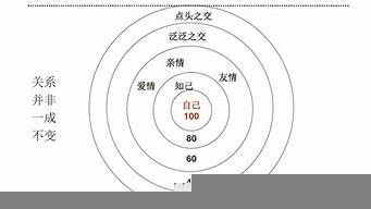 怎樣成為交際達人（怎樣成為交際達人的條件）