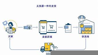 無貨源電商運營模式（無貨源電商運營模式有哪些）