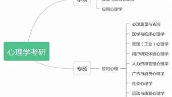 心理學(xué)研究生報考條件（中科院心理咨詢師報考入口）