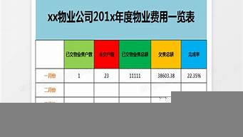 小程序制作費用一覽表（微信小程序怎么制作自己的程序）