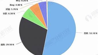 搜索引擎市場占比2022（搜索引擎市場占比2021）