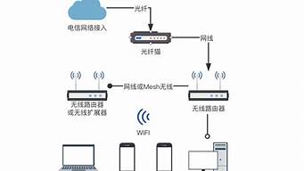 怎么建一個自己的網(wǎng)絡(luò)平臺（怎么建一個自己的網(wǎng)絡(luò)平臺呢）