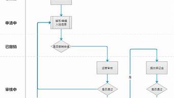 怎樣入駐電子商城（怎樣入駐電子商城商家）