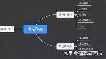 線上商城需要什么許可證（線上商城需要什么許可證和資質(zhì)）