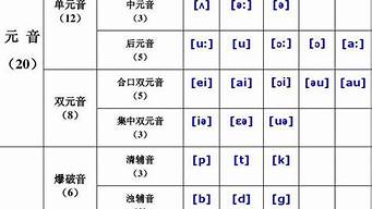 48個(gè)英語音標(biāo)正確讀法（48個(gè)英語音標(biāo)正確讀法諧音記憶法）