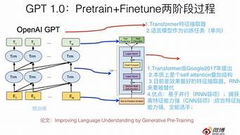 GPT英文