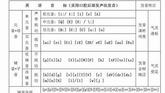 夜晚的英文音標