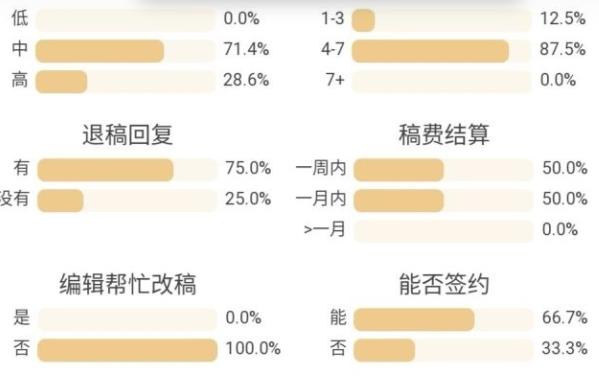 投稿平臺推薦（有哪些正規(guī)的投稿平臺）