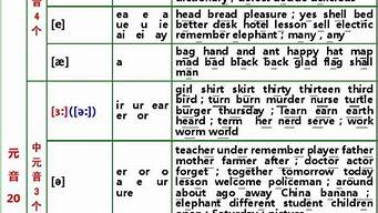 音標(biāo)單詞舉例15個(gè)（音標(biāo)單詞舉例15個(gè)怎么讀）