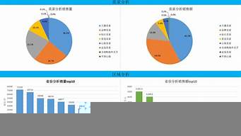 淘寶店鋪數(shù)據(jù)分析報(bào)告（淘寶店鋪數(shù)據(jù)分析報(bào)告范文）