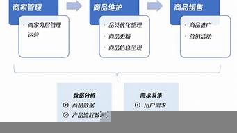 運營助理主要工作內(nèi)容（運營助理主要工作內(nèi)容和職責(zé)）