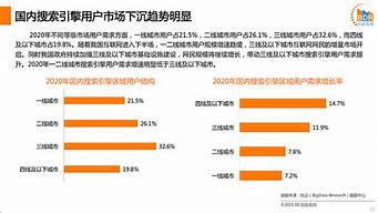 無限制搜索引擎排名（無限制搜索工具）