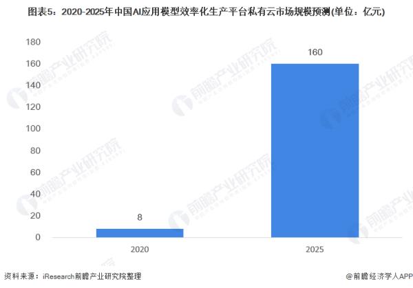 音樂(lè)人工智能發(fā)展前景（人工智能音樂(lè)未來(lái)發(fā)展前景）