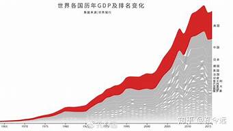 為國家gdp做貢獻(xiàn)的段子（為國家gdp做貢獻(xiàn)的段子怎么寫）