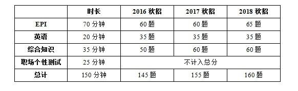 智能公文寫作（智能公文寫作機器人）