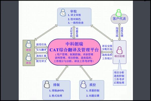 計(jì)算機(jī)中CAM是指（計(jì)算機(jī)中cims是指什么意思）