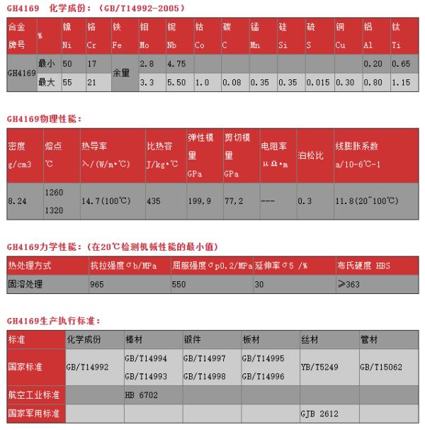 4054什么意思