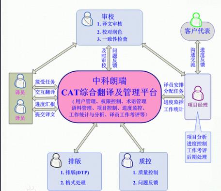 cam是計(jì)算機(jī)輔助（cam是計(jì)算機(jī)輔助什么）