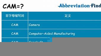 cam代表計算機（cam表示計算機的什么）