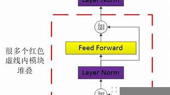 如何在國內(nèi)上gpt（如何在國內(nèi)上外網(wǎng)）