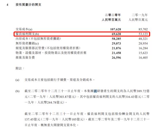 臉書員工收入有多高（臉書員工收入有多高2021年）