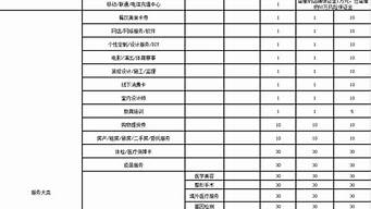 天貓旗艦店入駐條件及費用（天貓入駐條件及費用2022）_1