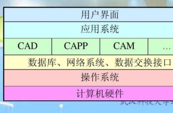 生產(chǎn)制造CAM（生產(chǎn)制造cam系統(tǒng)）