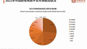 南京排名靠前的跨境電商公司（南京排名靠前的跨境電商公司）