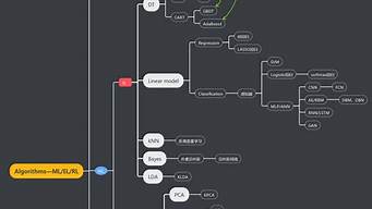 人工智能常用算法舉例（人工智能常用算法舉例）