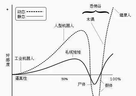 機(jī)械人著作（機(jī)械人作品）