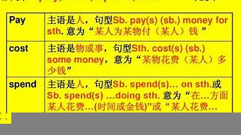 send怎么讀英語（send怎么讀）