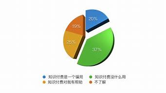 知識付費哪個領(lǐng)域最火（知識付費哪個領(lǐng)域最火爆呢）