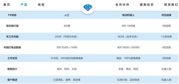 ai電銷機(jī)器人一般一年的價(jià)格（ai電銷機(jī)器人一般一年的價(jià)格是多少）