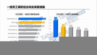 谷歌員工離職后去向（谷歌員工離職后去向怎么樣）