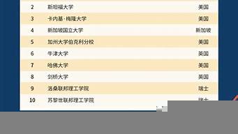 設(shè)計(jì)專業(yè)的大學(xué)排名（設(shè)計(jì)專業(yè)最好的大學(xué)排名）