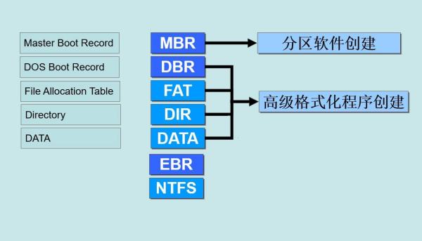 gpt取代程序員