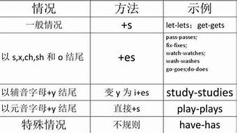 chat第三人稱（chat第三人稱單數(shù)）