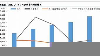 中國(guó)十大檢測(cè)機(jī)構(gòu)排行（全國(guó)第三方檢測(cè)機(jī)構(gòu)排名）