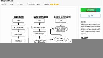 怎么進(jìn)入作協(xié)工作（怎么進(jìn)入作協(xié)工作群）