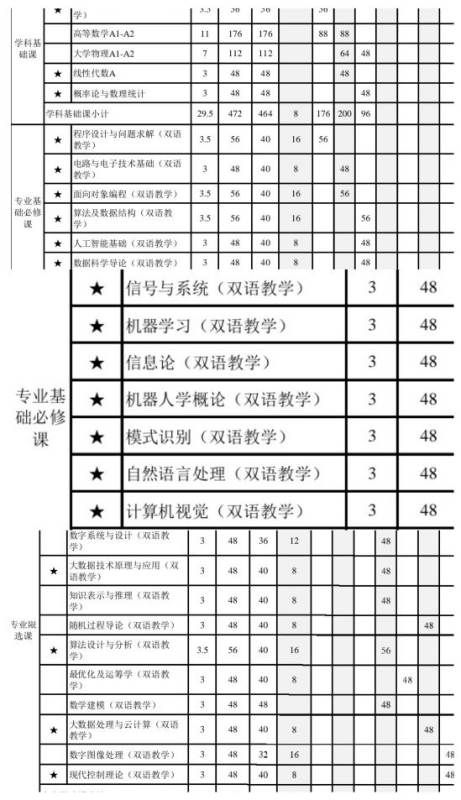 機(jī)器人專業(yè)好還是人工智能好（機(jī)器人專業(yè)好還是人工智能好就業(yè)）