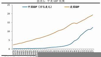 中美gdp差距又?jǐn)U大了（中國(guó)gdp）