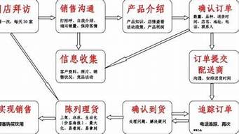 快消品業(yè)務員工作內(nèi)容（我為什么不建議年輕人做銷售）