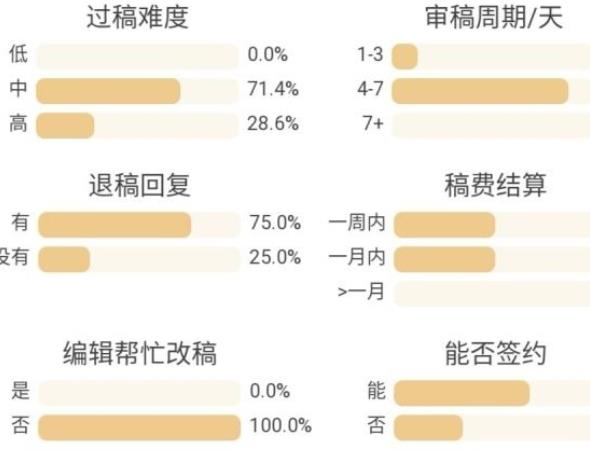 投稿平臺推薦（有哪些正規(guī)的投稿平臺）